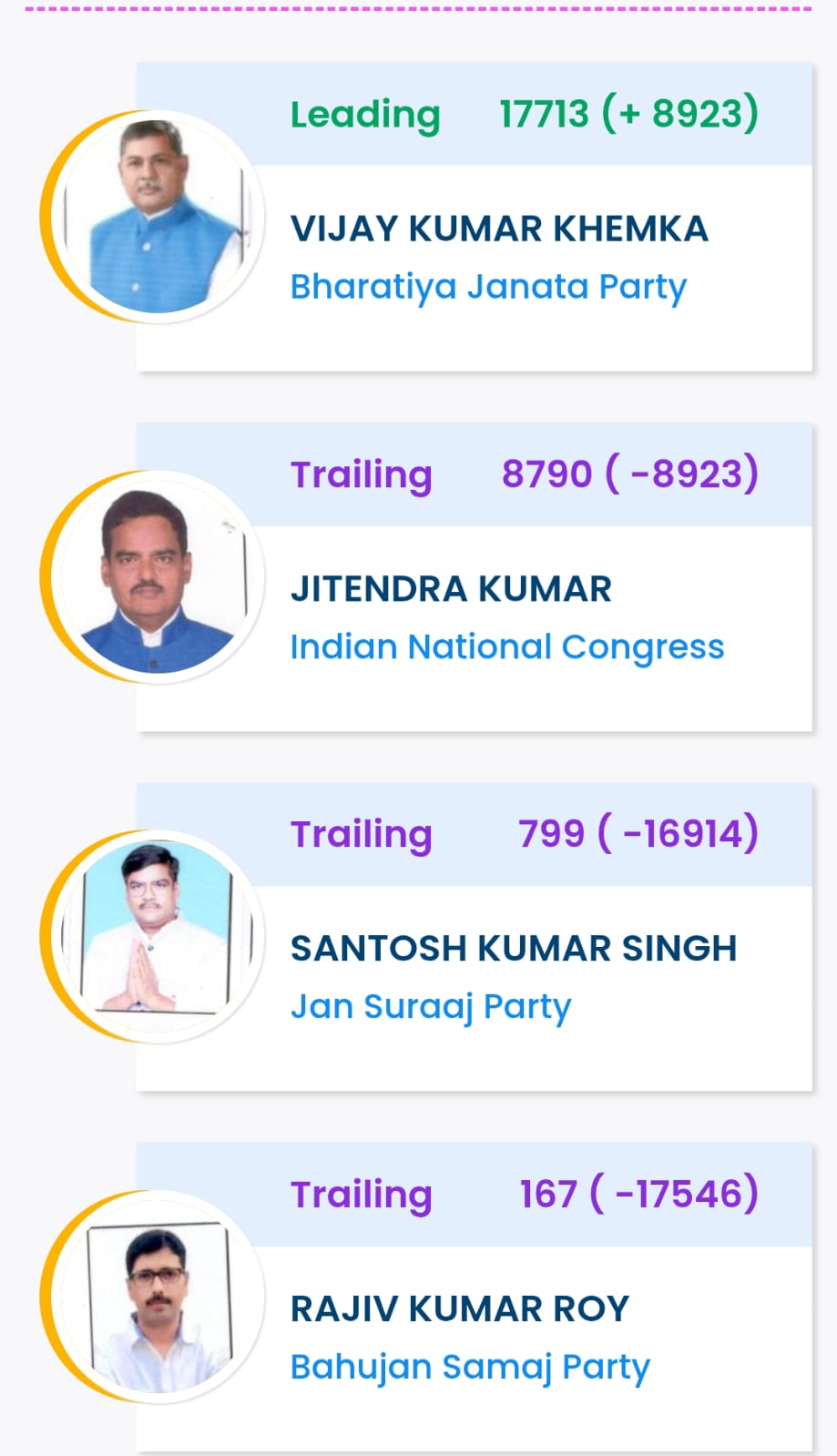 Bihar Election 2025