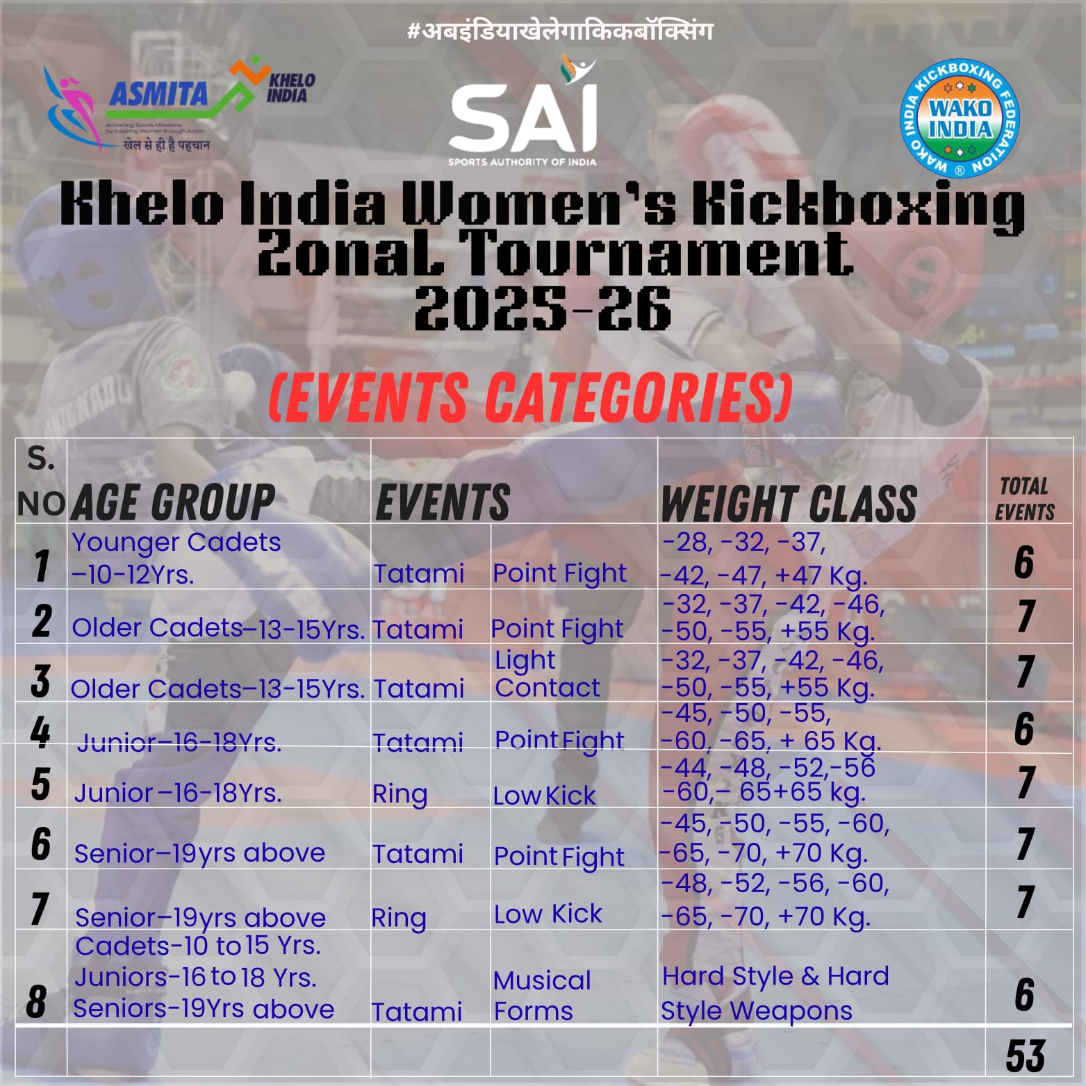 बिहार की किकबॉक्सिंग टीम के गठन और पंजीकरण की प्रक्रिया शुरू, खेलो इंडिया ASMITA लीग 2026 में भागीदारी तय